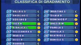 La classifica incriminata